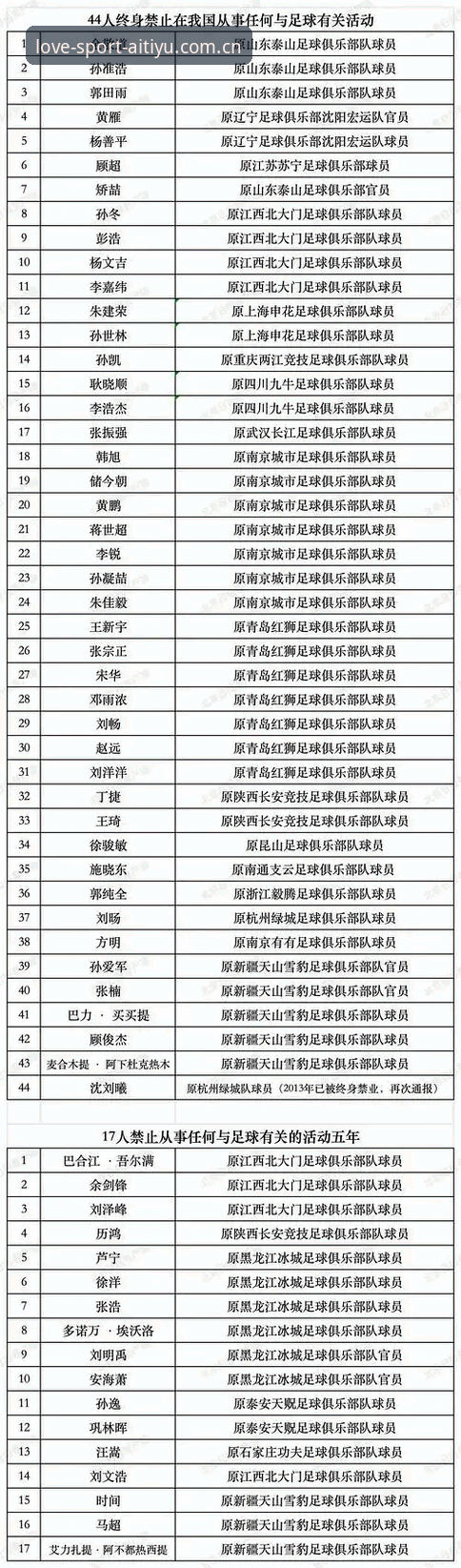 揭秘足协第三批禁足名单背后：65人涉案，中国足球的至暗时刻